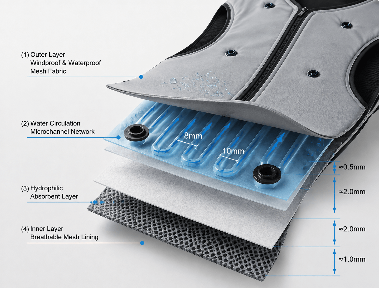 water circulation cooling vest (6).png