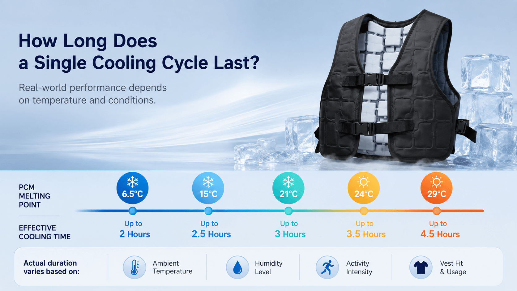 PCM cooling vest (2).png
